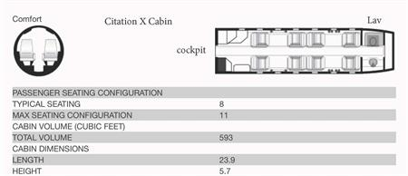Citation X