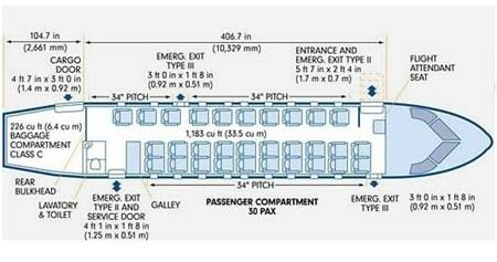 Dornier 328 Jet